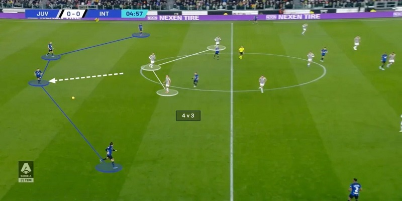 Simone Inzaghi - Nhà Cầm Quân Với Những Chiến Lược Đột Phá 4 Sơ đồ 2 tiền đạo được Simone Inzaghi áp dụng hiệu quả